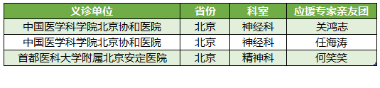 鬼神附身?也许是得了脑炎!世界脑炎日，脑炎专家义诊重磅发布