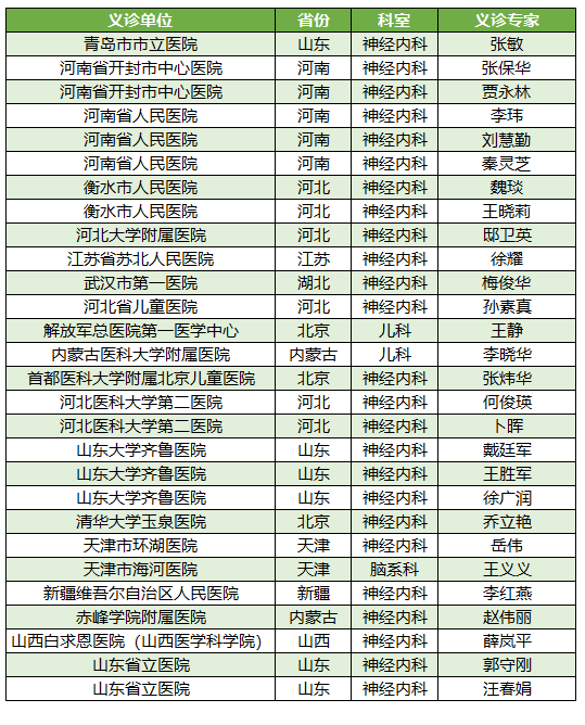 鬼神附身?也许是得了脑炎!世界脑炎日，脑炎专家义诊重磅发布