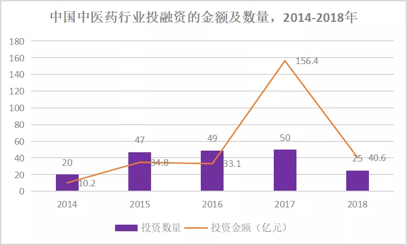 人工智能+中医会碰撞出什么样的创新火花？鲸准极速融资服务“大经中医”进行中