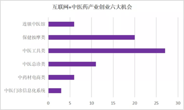 人工智能+中医会碰撞出什么样的创新火花？鲸准极速融资服务“大经中医”进行中