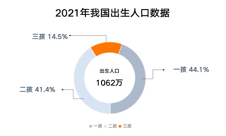 聚焦优化人口发展战略部署，辅助生殖行业激发新势能